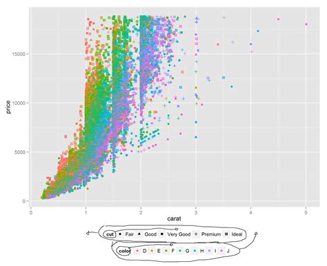 ggplot legend|ggplot legend inside plot.